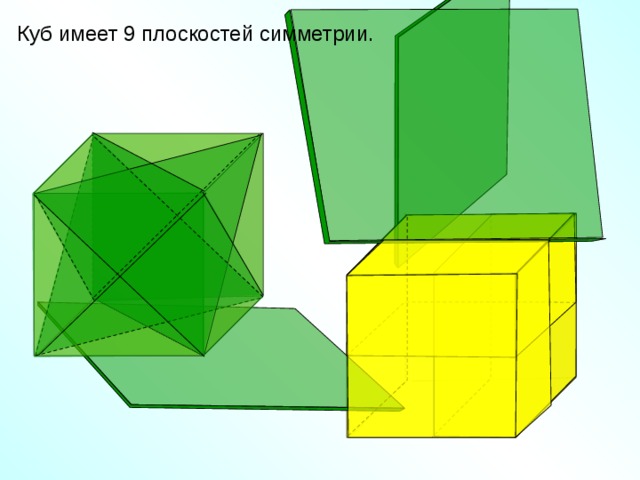 Куб имеет 9 плоскостей симметрии. «Геометрия 10-11» Л.С. Атанасян и др. 12