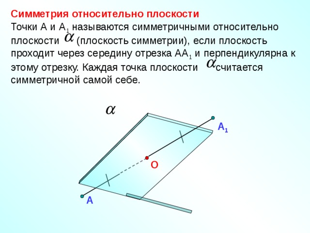 Симметрия относительно плоскости Точки А и А 1 называются симметричными относительно плоскости (плоскость симметрии), если плоскость проходит через середину отрезка АА 1 и перпендикулярна к этому отрезку. Каждая точка плоскости считается симметричной самой себе. А 1 «Геометрия 10-11» Л.С. Атанасян и др. О А 3