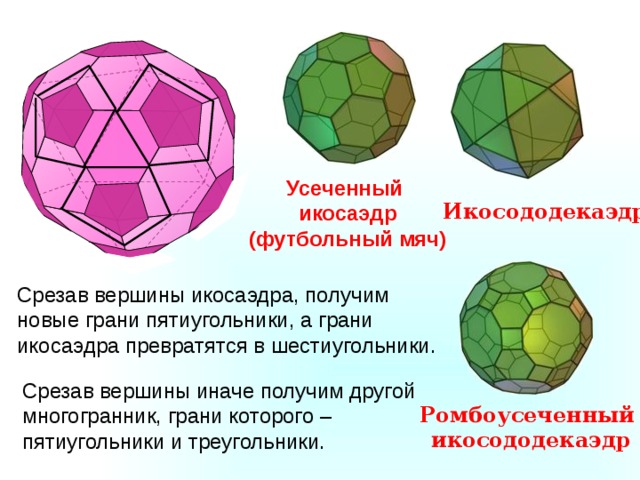 Усеченный икосаэдр (футбольный мяч) Икосододекаэдр Срезав вершины икосаэдра, получим новые грани пятиугольники, а грани икосаэдра превратятся в шестиугольники. Срезав вершины иначе получим другой многогранник, грани которого – пятиугольники и треугольники. Ромбоусеченный икосододекаэдр