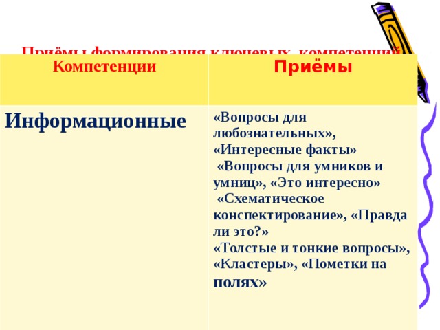 Приёмы формирования ключевых компетенций   Компетенции  Приёмы Информационные «Вопросы для любознательных», «Интересные факты»  «Вопросы для умников и умниц», «Это интересно»  «Схематическое конспектирование», «Правда ли это?» «Толстые и тонкие вопросы», «Кластеры», «Пометки на полях»