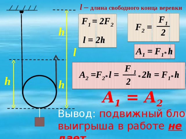 S2 F1 F2 = S2 F2 S1 S1 F2 F1 * S1 = F2 * S2 A 1 = A 2 F1 F1 Вывод: рычаг выигрыша в работе не дает .