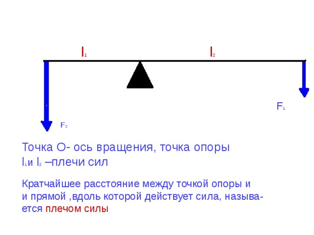 l 1 l 2 F 1 F 2 Точка О- ось вращения, точка опоры l 1 и l 2 –плечи сил Кратчайшее расстояние между точкой опоры и и прямой ,вдоль которой действует сила, называ- ется плечом силы