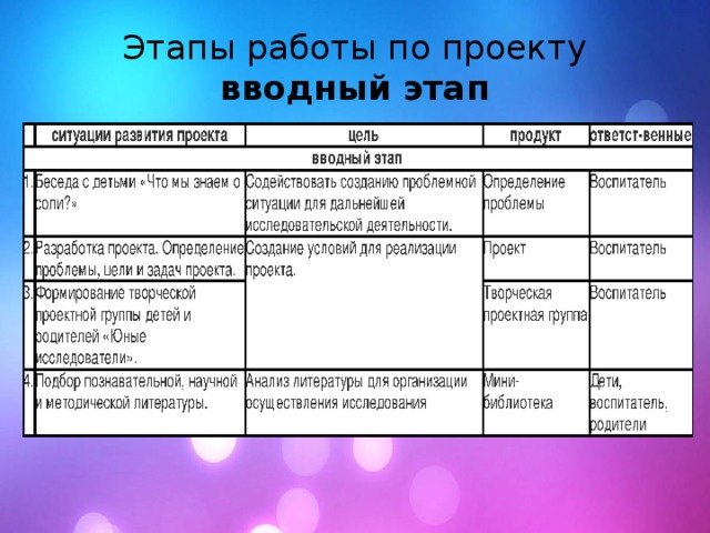 Этапы работы по проекту  вводный этап