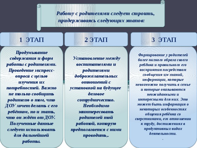 3 нарисуй ступеньки к знаниям обозначив на них этапы получения образования