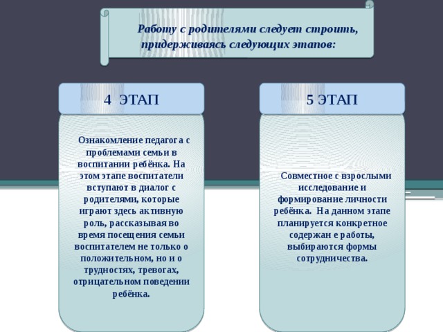 Создавая презентацию следует придерживаться следующих этапов