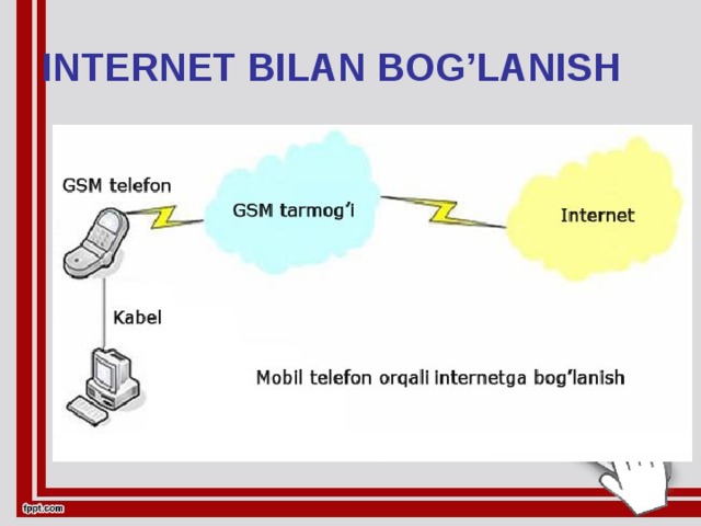 INTERNET BILAN BOG’LANISH