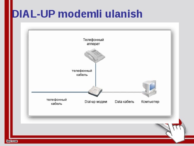 DIAL-UP modemli ulanish