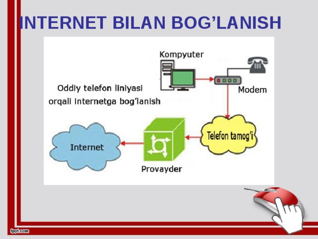 INTERNET BILAN BOG’LANISH