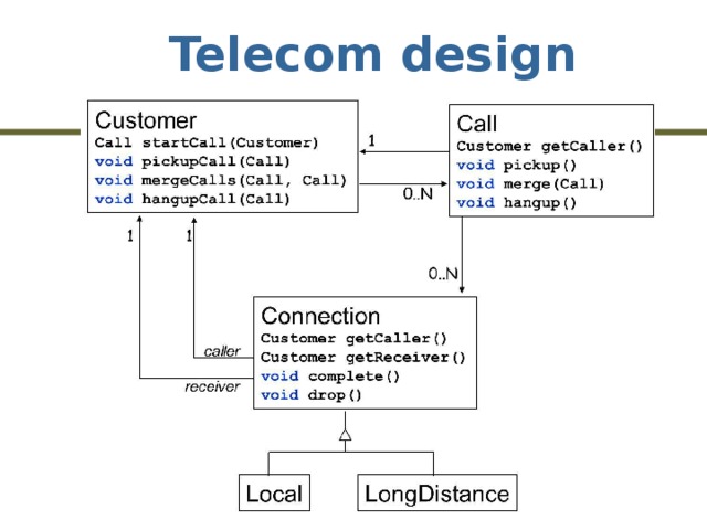 Telecom design