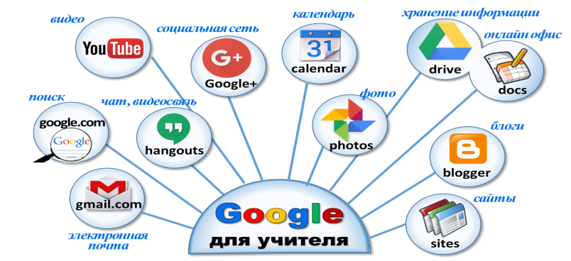 Сервисы веб 2.0. Сервисы web 2.0 в образовании. Сетевой сервис веб 2.0. Веб-сервисы примеры.