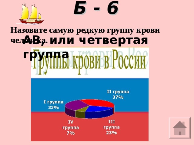 Б - 6    АВ, или четвертая группа Назовите самую редкую группу крови человека.