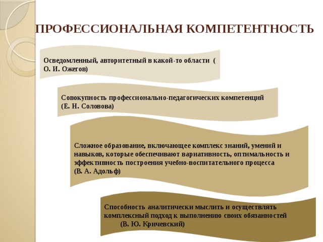 ПРОФЕССИОНАЛЬНАЯ КОМПЕТЕНТНОСТЬ Осведомленный, авторитетный в какой-то области ( О. И. Ожегов) Совокупность профессионально-педагогических компетенций (Е. Н. Соловова) Сложное образование, включающее комплекс знаний, умений и навыков, которые обеспечивают вариативность, оптимальность и эффективность построения учебно-воспитательного процесса (В. А. Адольф)  Способность аналитически мыслить и осуществлять комплексный подход к выполнению своих обязанностей (В. Ю. Кричевский)