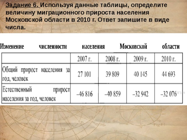 Задание 6. Используя данные таблицы, определите величину миграционного прироста населения Московской области в 2010 г. Ответ запишите в виде числа.