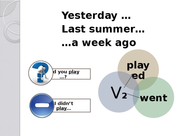 Did you play …? I didn’t play … Yesterday … Last summer… … a week ago played V 2 went