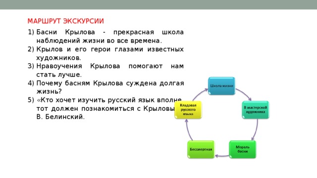 МАРШРУТ ЭКСКУРСИИ Басни Крылова - прекрасная школа наблюдений жизни во все времена. Крылов и его герои глазами известных художников. Нравоучения Крылова помогают нам стать лучше. Почему басням Крылова суждена долгая жизнь? 5) «Кто хочет изучить русский язык вполне, тот должен познакомиться с Крыловым» В. Белинский.