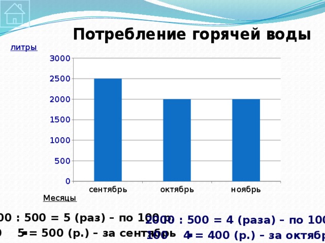 . . 2500 : 500 = 5 (раз) – по 100 р. 2000 : 500 = 4 (раза) – по 100 р. 100 5 = 500 (р.) – за сентябрь 100 4 = 400 (р.) – за октябрь