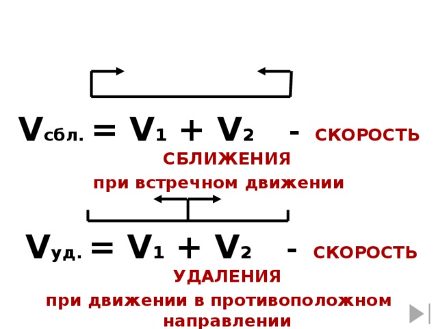 V сбл. = V 1 + V 2  -  СКОРОСТЬ СБЛИЖЕНИЯ при встречном движении  V уд. = V 1 + V 2  -  СКОРОСТЬ УДАЛЕНИЯ при движении в противоположном направлении