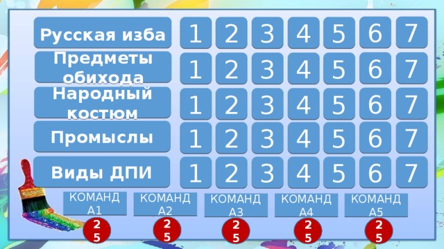 6 7 Русская изба  1 2 3 4 5 Предметы обихода 6 7 2 3 4 5 1 Народный костюм 7 6 5 4 3 2 1 Промыслы 7 6 1 2 3 4 5 Виды ДПИ 6 7 5 2 4 3 1 КОМАНДА1 КОМАНДА2 КОМАНДА4 КОМАНДА3 КОМАНДА5 3 4 5 6 7 8 9 10 11 12 14 13 16 2 18 19 20 21 22 23 24 25 15 17 1 12 1 2 3 4 5 7 8 9 10 11 6 13 20 24 14 25 22 21 19 18 17 16 15 23 22 25 24 23 17 21 20 19 18 16 15 14 2 1 19 3 16 25 23 22 21 20 12 17 15 4 14 13 11 9 8 7 5 13 25 11 8 14 13 12 11 10 9 7 16 6 5 4 3 2 1 15 17 10 2 9 8 7 6 5 4 3 1 18 24 23 22 21 20 19