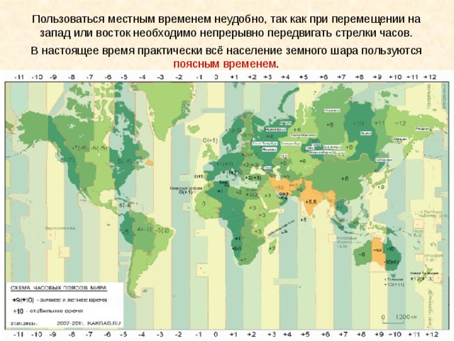 Пользоваться местным временем неудобно, так как при перемещении на запад или восток необходимо непрерывно передвигать стрелки часов. В настоящее время практически всё население земного шара пользуются поясным временем .