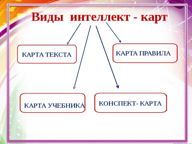 Окружающий мир 2 класс россия на карте конспект и презентация