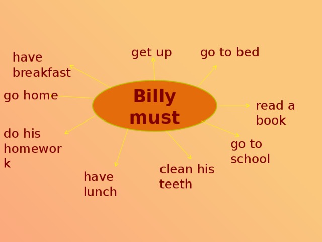 go to bed get up have breakfast Billy must go home read a book do his homework go to school clean his teeth have lunch