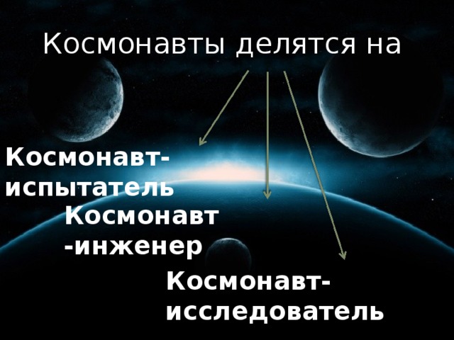 Космонавты делятся на Космонавт-испытатель Космонавт -инженер Космонавт-исследователь