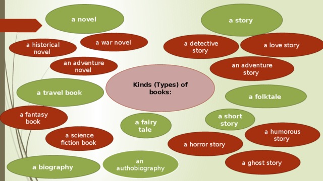 a story a novel a love story a war novel a detective story a historical novel an adventure story an adventure novel Kinds (Types) of books: a travel book a folktale a fantasy book a short story a fairy tale a humorous story a science fiction book a horror story an authobiography a ghost story a biography