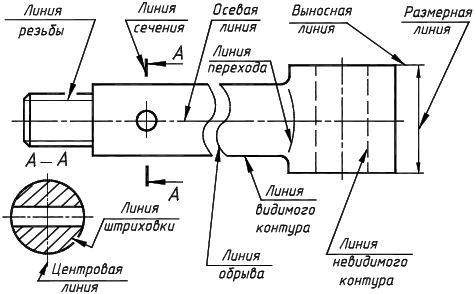 Как перенести типы линий из одного чертежа в другой автокад