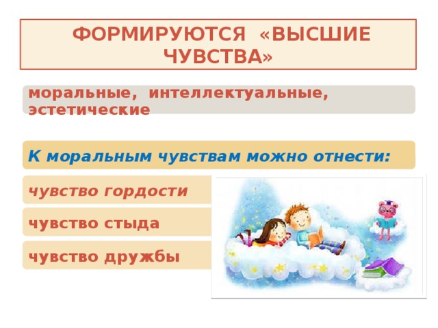 Формируются «высшие чувства» моральные, интеллектуальные, эстетические К моральным чувствам можно отнести: чувство гордости чувство стыда чувство дружбы