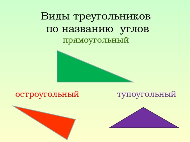 Виды треугольников  по названию углов прямоугольный остроугольный  тупоугольный