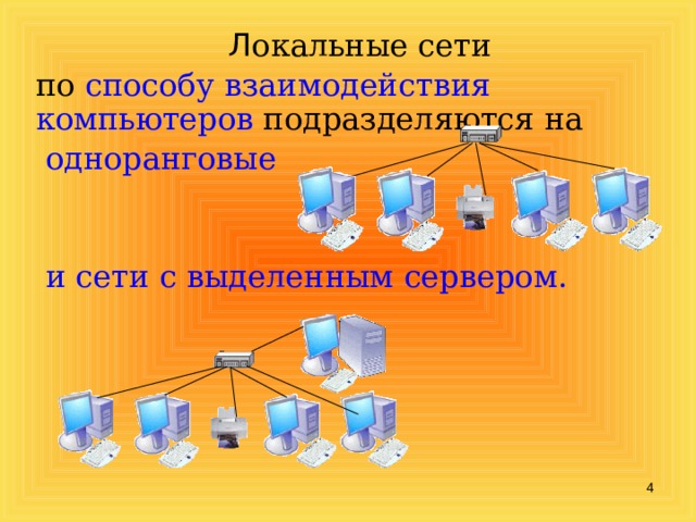 Л окальные сети по способу взаимодействия компьютеров подразделяются на  одноранговые  и сети с выделенным сервером.