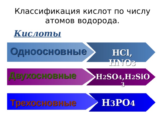 Классификация кислот по числу атомов водорода. Кислоты Одноосновные HCl, HNO 3 Двухосновные H 2 SO 4 ,H 2 SiO 3 Трехосновные H 3 PO 4