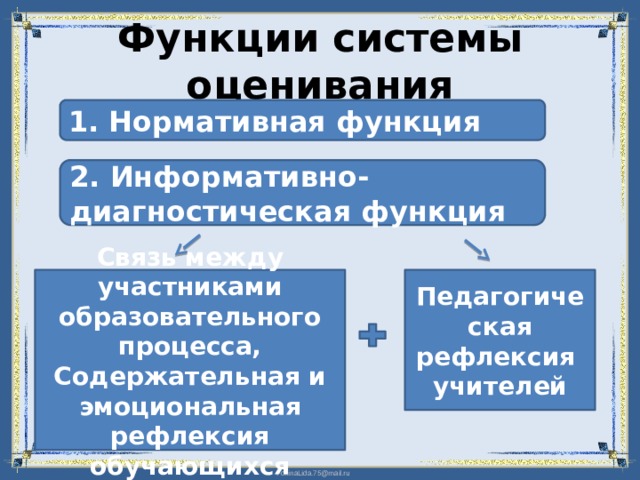 Функции системы оценивания 1. Нормативная функция 2. Информативно-диагностическая функция Связь между участниками образовательного процесса, Педагогическая рефлексия учителей Содержательная и эмоциональная рефлексия обучающихся