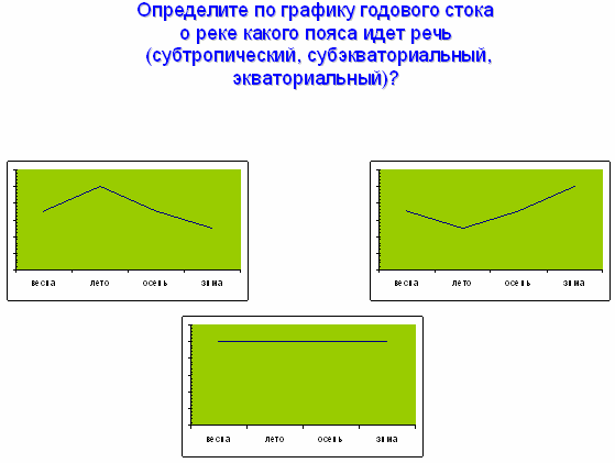 Тропический климат сухой график.