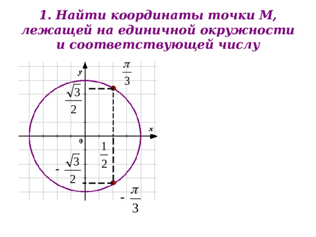 1. Найти координаты точки М, лежащей на единичной окружности и соответствующей числу