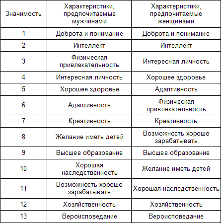 Характеристика мужского. Положительные качества женщины список. Мужские качества характера. Мужские качества список. Качества мужчины и женщины.