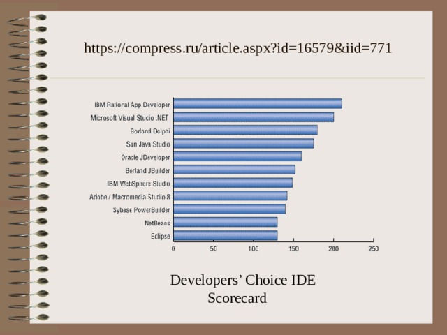 https://compress.ru/article.aspx?id=16579&iid=771 Developers’ Choice IDE Scorecard 