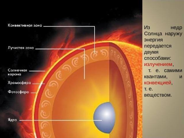 Из недр Солнца наружу энергия передается двумя способами: излучением ,  т. е. самими квантами, и конвекцией , т. е. веществом.