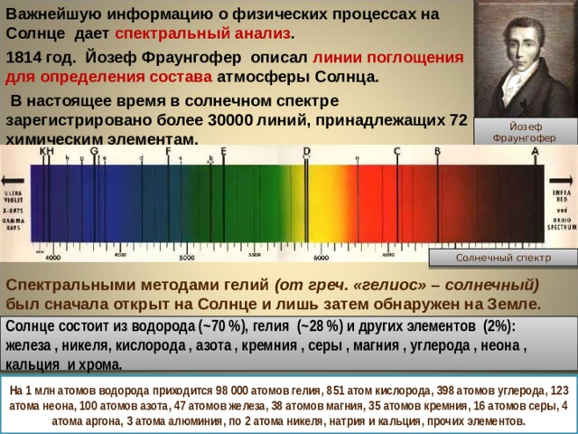 Важнейшую информацию о физических процессах на Солнце дает спектральный анализ . 1814 год. Йозеф Фраунгофер описал линии поглощения для определения состава атмосферы Солнца.  В настоящее время в солнечном спектре зарегистрировано более 30000 линий, принадлежащих 72 химическим элементам.   Йозеф Фраунгофер Солнечный спектр Спектральными методами гелий (от греч. «гелиос» – солнечный) был сначала открыт на Солнце и лишь затем обнаружен на Земле. Солнце состоит из водорода (~70 %), гелия  (~28 %) и других элементов  (2%): железа , никеля, кислорода , азота , кремния , серы , магния , углерода , неона , кальция  и хрома. На 1 млн атомов водорода приходится 98 000 атомов гелия, 851 атом кислорода, 398 атомов углерода, 123 атома неона, 100 атомов азота, 47 атомов железа, 38 атомов магния, 35 атомов кремния, 16 атомов серы, 4 атома аргона, 3 атома алюминия, по 2 атома никеля, натрия и кальция, прочих элементов.