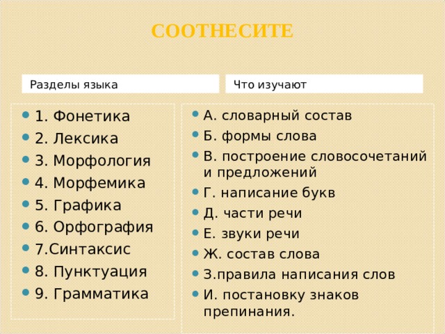 Языковые разделы. Разделы языка. Соотнесите. Соотнести разделы языка. Разделы русского языка и что они изучают.