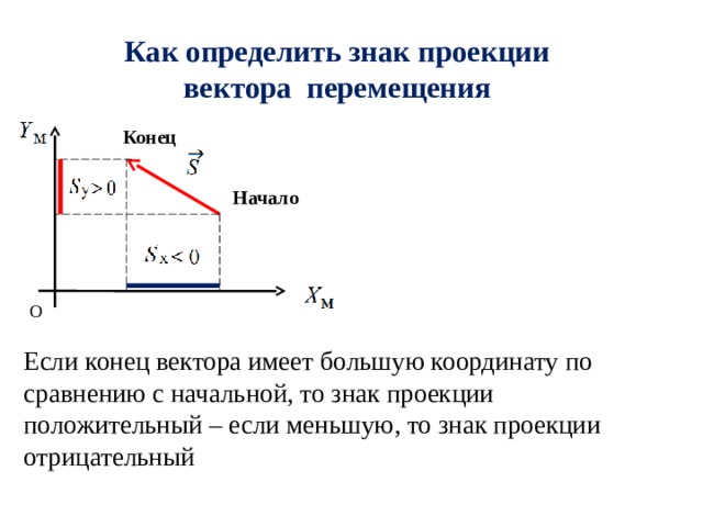 Как определить знак проекции  вектора перемещения Конец Начало О Если конец вектора имеет большую координату по сравнению с начальной, то знак проекции положительный – если меньшую, то знак проекции отрицательный