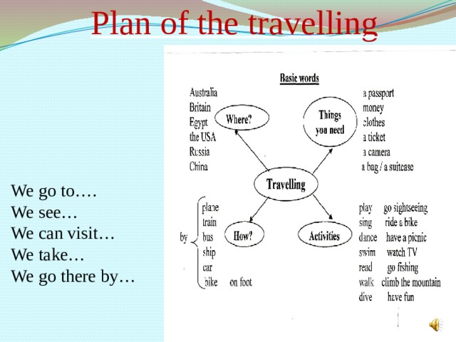Plan of the travelling We go to…. We see… We can visit… We take… We go there by…