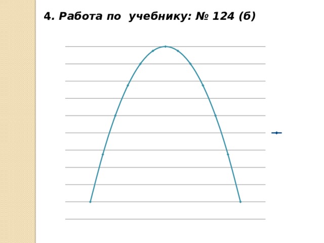 4 . Работа по учебнику: № 124 (б)