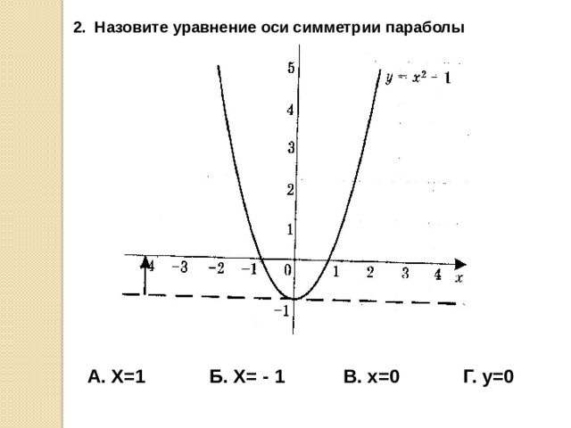 2. Назовите уравнение оси симметрии параболы   А. X=1 Б. X= - 1 В. x=0 Г. y=0