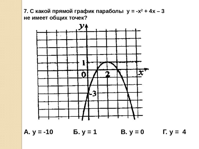 7. С какой прямой график параболы y = -x 2 + 4х – 3 не имеет общих точек?  A. y = -10 Б. у = 1 В. у = 0 Г. у = 4