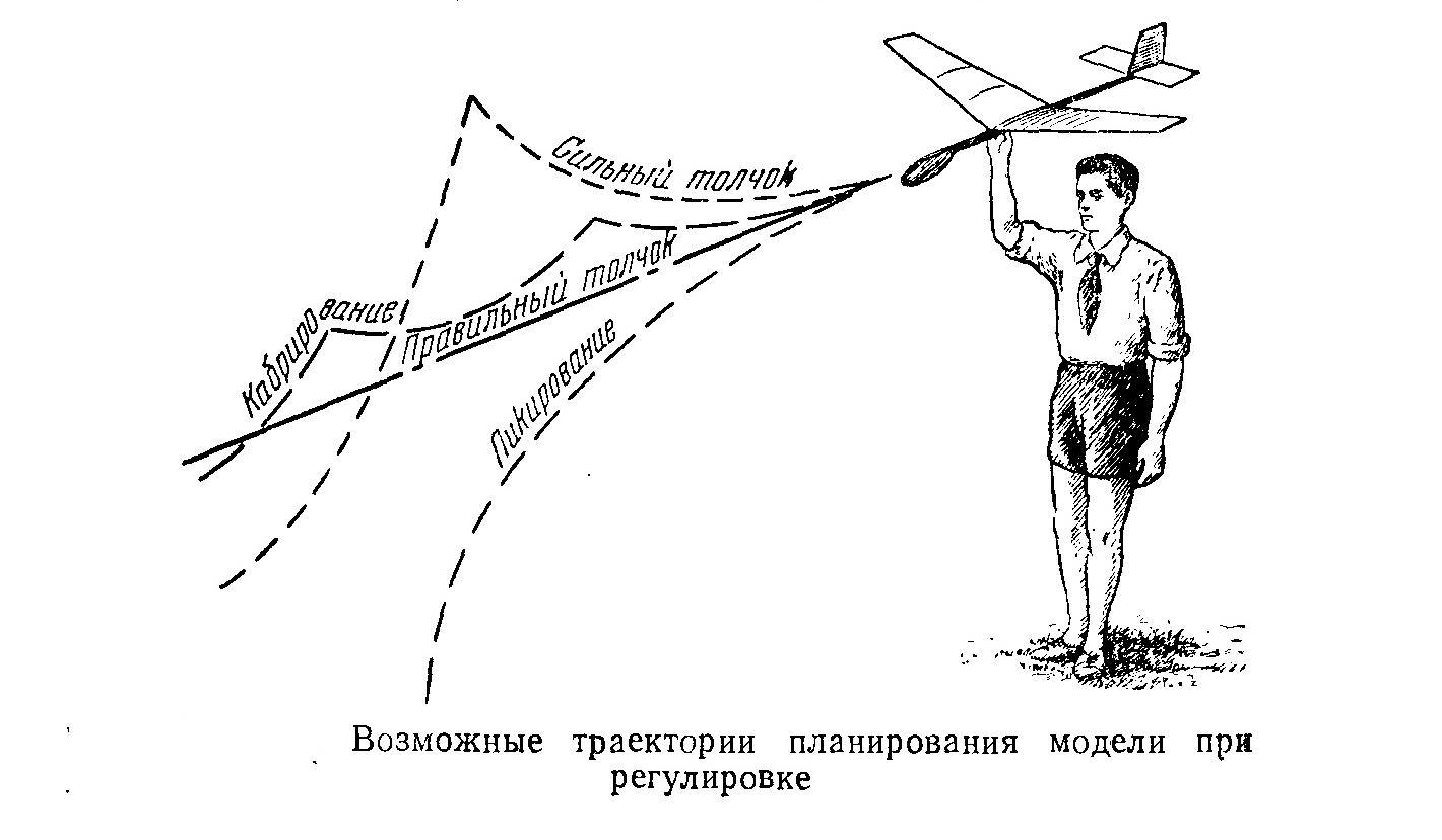 Как правильно запустить. Регулировка модели планера. Схема полета планера. Траектория полета планера. Пикирование и кабрирование.