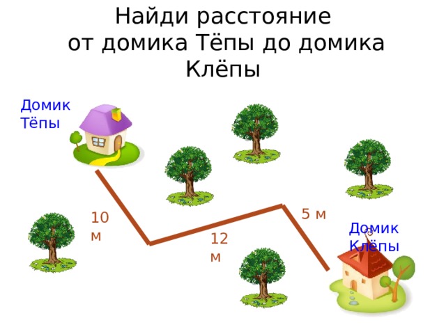 Найди расстояние  от домика Тёпы до домика Клёпы Домик Тёпы 5 м 10 м Домик Клёпы 12 м 6