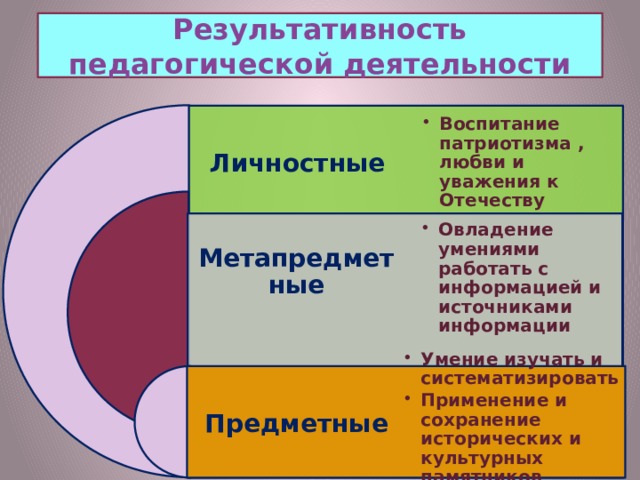 Результативность педагогической деятельности Воспитание патриотизма , любви и уважения к Отечеству Воспитание патриотизма , любви и уважения к Отечеству Личностные Метапредметные Овладение умениями работать с информацией и источниками информации Овладение умениями работать с информацией и источниками информации    Умение изучать и систематизировать Применение и сохранение исторических и культурных памятников Умение изучать и систематизировать Применение и сохранение исторических и культурных памятников Предметные