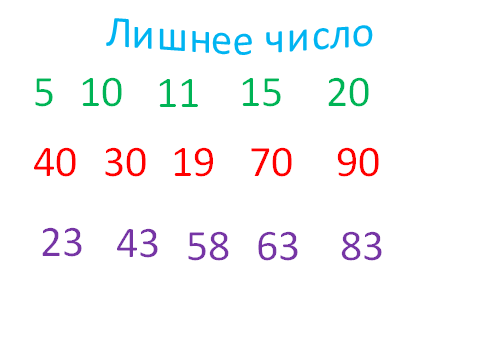 Найди лишнее число. Упражнение лишнее число. Найди лишнее число 3 класс. Зачеркни лишнее число для дошкольников.
