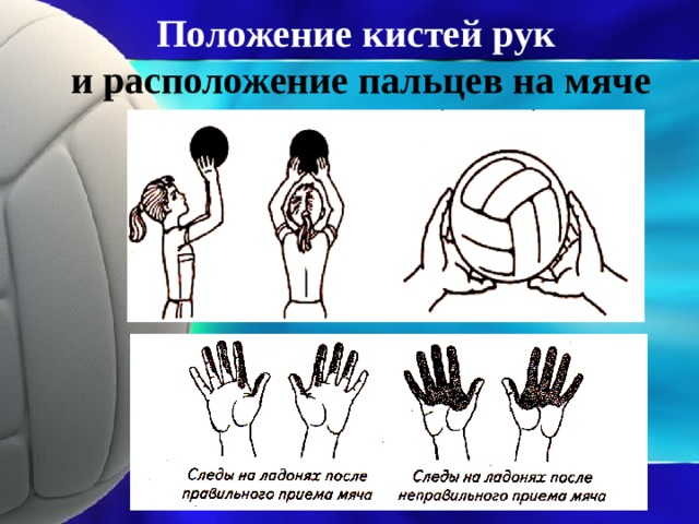 Положение кистей рук и расположение пальцев на мяче